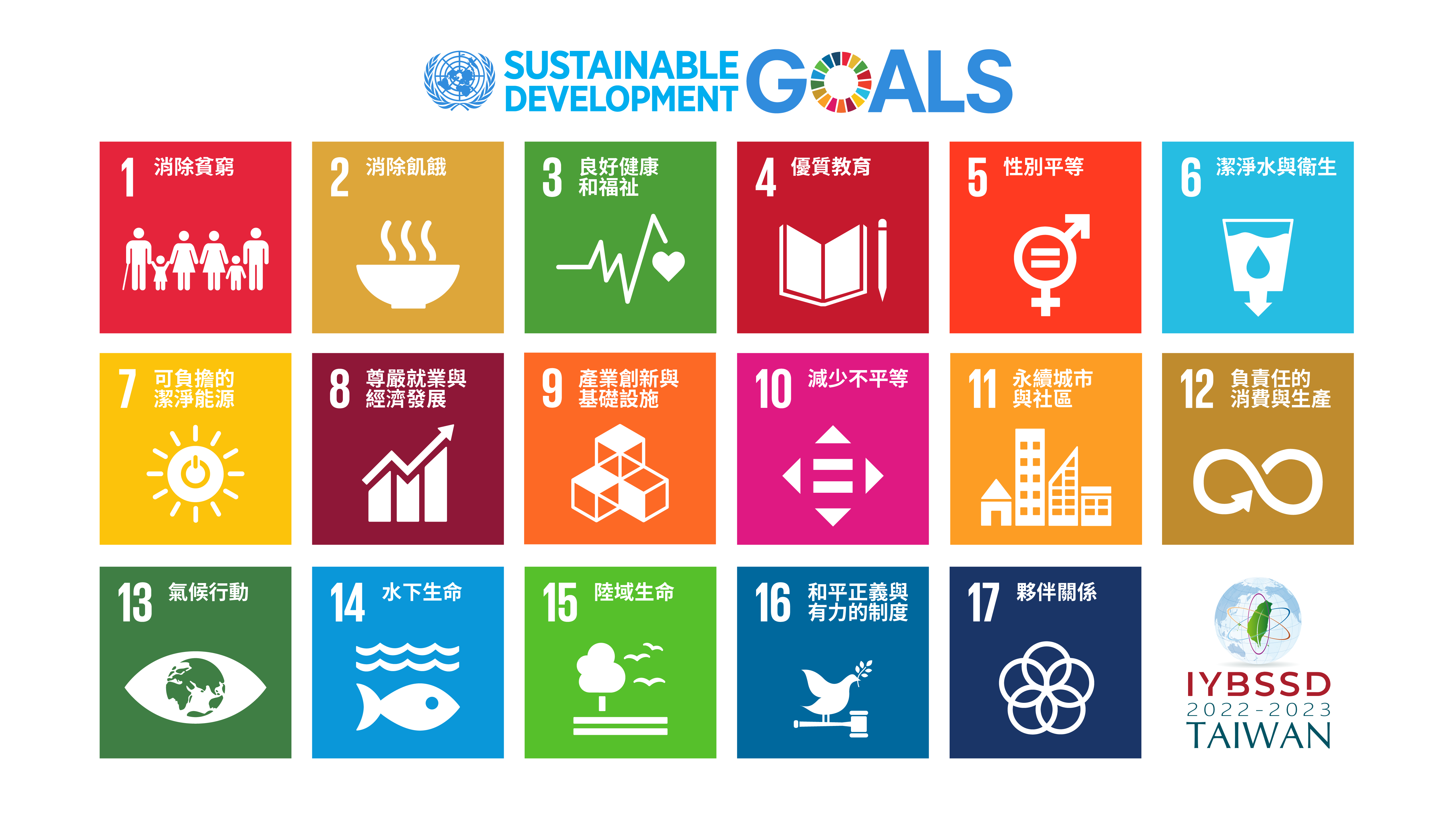 SDGs